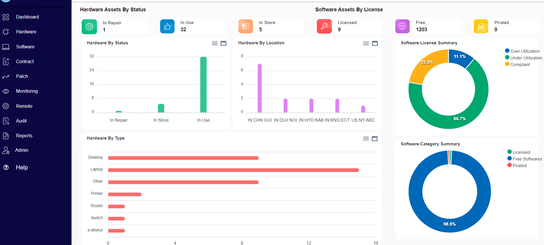 hardware asset management product screen