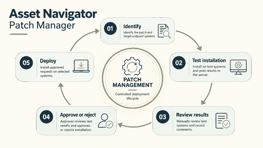 patch management process product screen