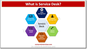 Do Organizations feel spending premium on these IT Service management Tools?